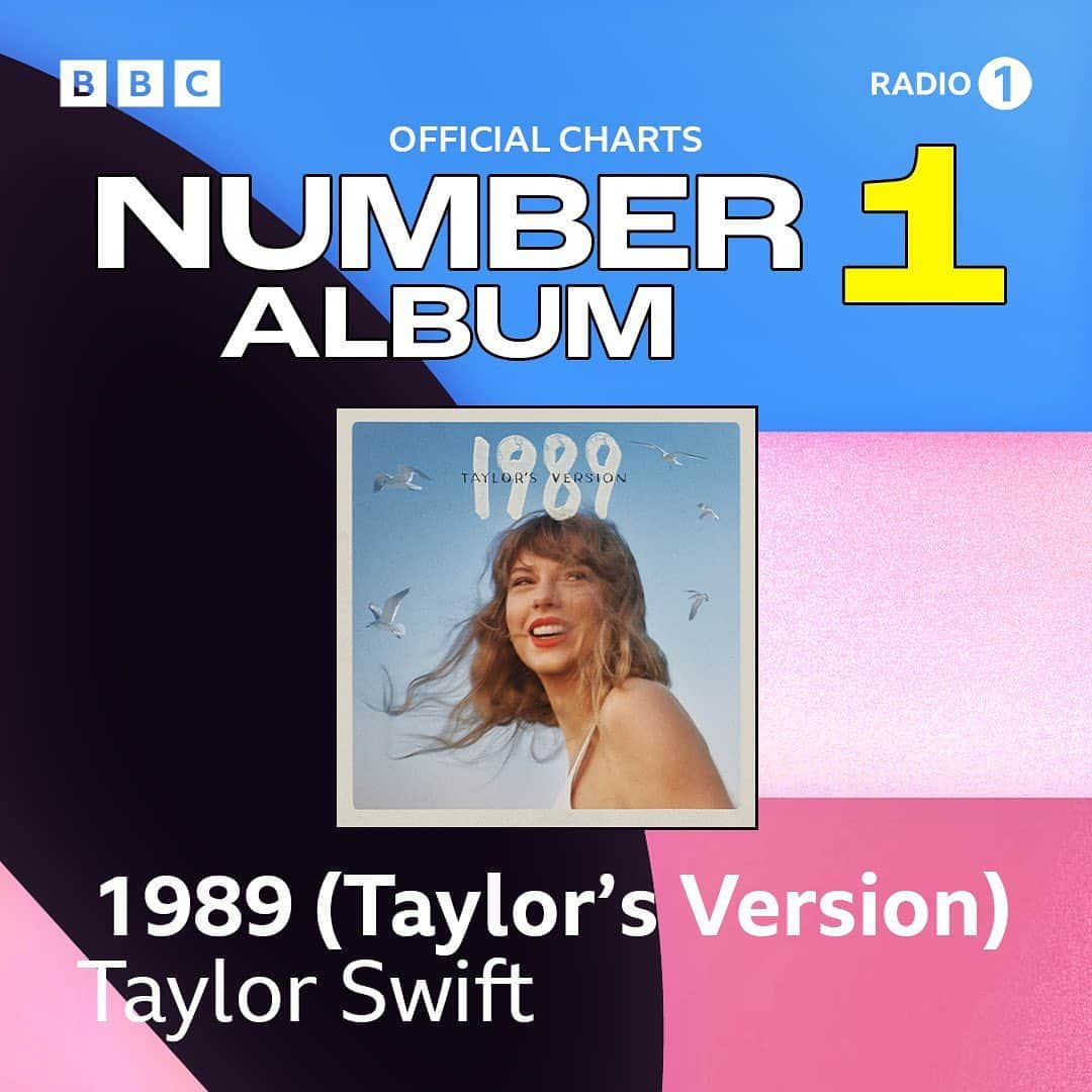 BBC Radioさんのインスタグラム写真 - (BBC RadioInstagram)「@thebeatles are back at the top of the @officialcharts for the first time since 1969 ✨  ‘now and then’ becomes their 18th number 1 and marks the longest gap ever between number 1 singles 🤯」11月11日 2時39分 - bbcradio1