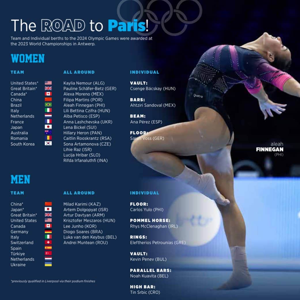 Inside Gymnasticsさんのインスタグラム写真 - (Inside GymnasticsInstagram)「259 days until #paris2024! Here’s a look at all the athletes who punched their ticket at the World Championships, featured in the Sept/Nov 2023 issue of Inside Gymnastics magazine!」11月11日 3時27分 - insidegym