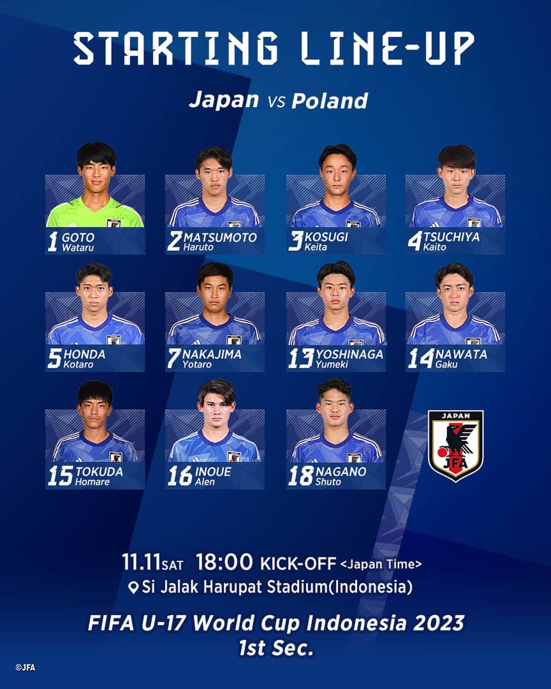 日本サッカー協会さんのインスタグラム写真 - (日本サッカー協会Instagram)「. 🔹U-17日本代表🔹 📝LINE-UP📝  1 #後藤亘(GK) 2 #松本遥翔 3 #小杉啓太(C) 4 #土屋櫂大 5 #本多康太郎 7 #中島洋太朗 13 #吉永夢希 14 #名和田我空 15 #徳田誉 16 #井上愛簾 18 #永野修都  𝐒𝐔𝐁🔄  12 #上林大誠 (GK) 21 #ピサノアレクサンドレ幸冬堀尾(GK) 6 #山本丈偉 8 #矢田龍之介 9 #道脇豊 10 #佐藤龍之介 11 #高岡伶颯 17 #柴田翔太郎 19 #布施克真 20 #川村楽人  監督 #森山佳郎  🏆FIFA U-17 #ワールドカップ インドネシア 2023 ⚔️グループステージ第1節 🗓️11.11(土)⌚️18:00(🇯🇵) 🆚ポーランド🇵🇱 🏟️Si Jalak Harupat Stadium(インドネシア) 📺BSフジ/J SPORTS 2(LIVE) 📱J SPORTSオンデマンド(LIVE)  #WCU17 @fifaworldcup  #夢への勇気を #U17日本代表 #jfa #daihyo #サッカー日本代表」11月11日 17時07分 - japanfootballassociation