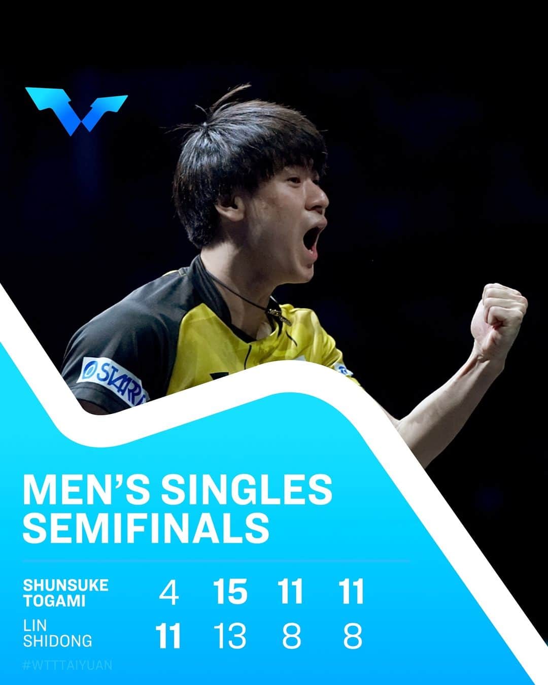 ITTF Worldさんのインスタグラム写真 - (ITTF WorldInstagram)「Shunsuke Togami has done it again! His hot streak here at #WTTTaiyuan continues with his victory over Lin Shidong, and his entry into the Finals 🔥   Tune in to all the #WTTContender Taiyuan action to see who he faces tomorrow 👉 YouTube.com/WTTGlobal 🎥   #TableTennis #PingPong」11月11日 19時54分 - wtt
