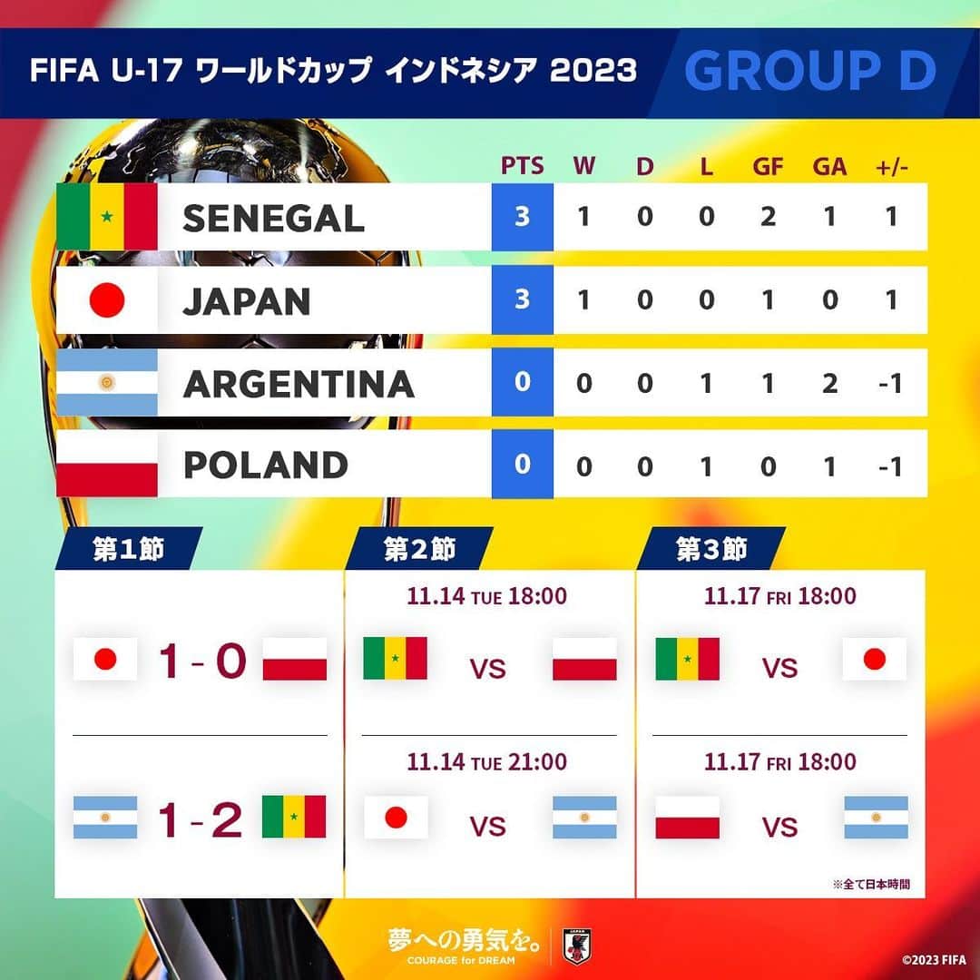 日本サッカー協会さんのインスタグラム写真 (日本サッカー協会Instagram)「. FIFA U17 ワールドカップ インドネシア