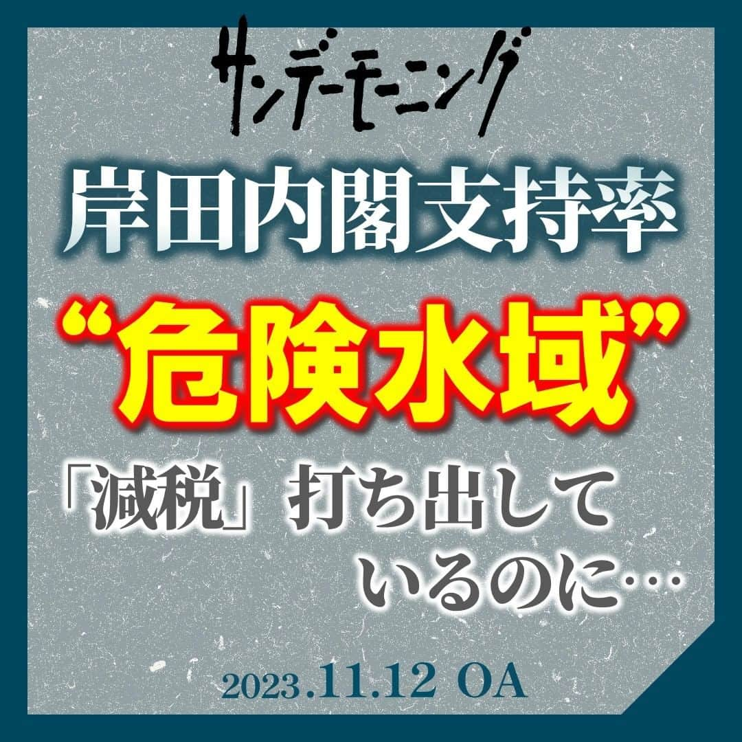 TBS「サンデーモーニング」のインスタグラム：「岸田内閣の支持率は、去年7月に「旧統一教会の問題」が表面化した頃から下降線をたどりましたが、いったん下げ止まり、岸田総理のウクライナ訪問や広島サミットなどで一時、持ち直しました。 しかしその後、また低空飛行が続き、総理肝いりの「減税」が打ち出された直後の今回、一気に10ポイント以上下がって、30％を切りました。 「減税」を打ち出しても支持率が上がらない背景としては、結局、”将来的に国民負担が増える状況”が見透かされていることなどが指摘されています。  実際、木曜日には、「異次元の少子化対策」の財源を巡って動きがありました。これまでは財源が具体的に示されていませんでしたが、医療保険料に上乗せして国民から広く徴収する案が、 子ども家庭庁の会議で示されました。  一方、こうした中、岸田総理は、衆院の解散総選挙について年内は見送る方針を固め、与党幹部に伝えたといいます。そして、「まずは経済対策」と強調しています。 （「サンデーモーニング」2023年11月12日放送より） ＃岸田内閣の支持率 #JNN世論調査 #支持率急落 #解散見送り #異次元の少子化対策 #財源 #加藤鮎子 #岸田文雄」