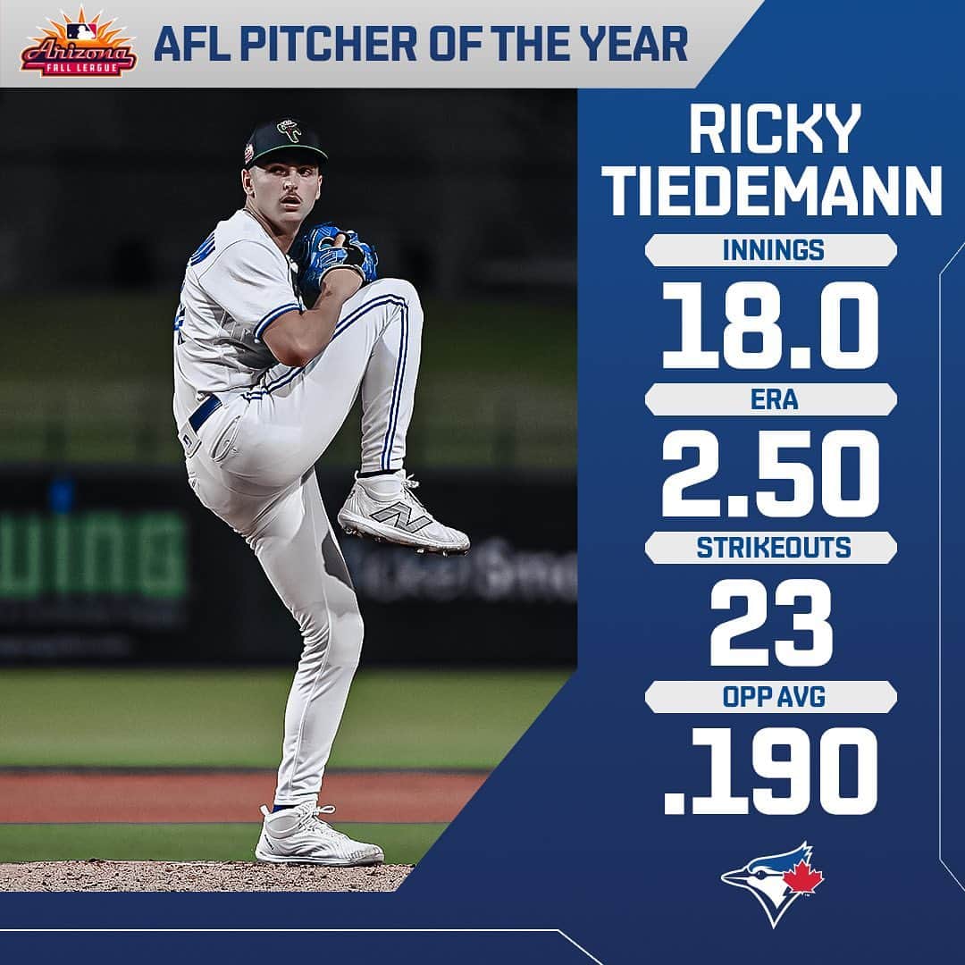 トロント・ブルージェイズのインスタグラム：「Congratulations to our Number One Prospect Ricky Tiedemann on being named the Arizona Fall League Pitcher of the Year! #AFL23」