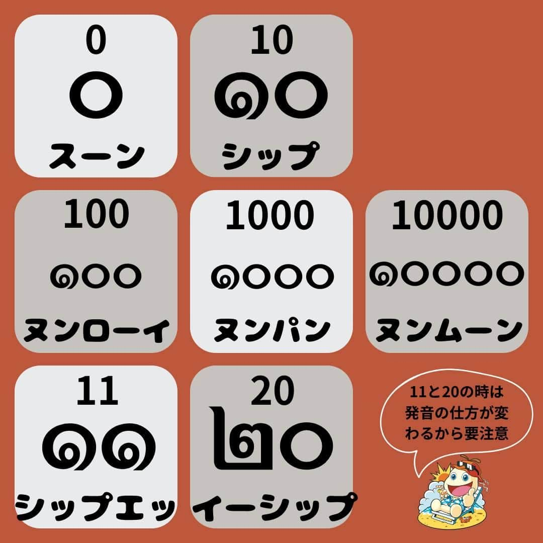 タイ国政府観光庁さんのインスタグラム写真 - (タイ国政府観光庁Instagram)「【タイ数字って知ってる🤔】※再投稿  みなさんタイ文字には数字表記があるって知っていますか？ タイ文字の数字はこんな形をしています👀🇹🇭  1＝๑　(ヌン) 2＝๒　(ソーン) 3＝๓　(サーム) 4＝๔　(シー) 5＝๕　(ハー) 6＝๖　(ホッ) 7＝๗　(ジェッ) 8＝๘　(ベーッ) 9＝๙　(ガーオ) 10＝๑๐　(シップ)  タイのあらゆる場所で使用されているので観光地や寺院などキョロキョロしながら歩くとたくさん見かけることができますよ😊👍  ちなみにタイではタイ暦(仏暦)が使用されており、計算の仕方は以下の通り👇 📝西暦＋543＝タイ暦 例) 2023＋543＝2566  とっても簡単なので数字と合わせて覚えて使ってみてくださいね！  ※以前投稿したものに一部間違いがあり再投稿させてもらいました。ご迷惑をおかけして申し訳ありません🙇‍♀️楽しいタイの魅力を引き続きお届けできるように努めてまいりますのでこれからもよろしくお願いします。  #タイ #こんなタイ知らなかった #もっと知りタイ #タイ語 #タイ語勉強 #タイ語レッスン #タイ語学習 #タイ好きな人と繋がりたい #今こそタイヘ #今からタイヘ #thaistagram #amazingthailand #thai #thailanguage #amazingnewchapter」11月12日 20時00分 - amazingthailandjp