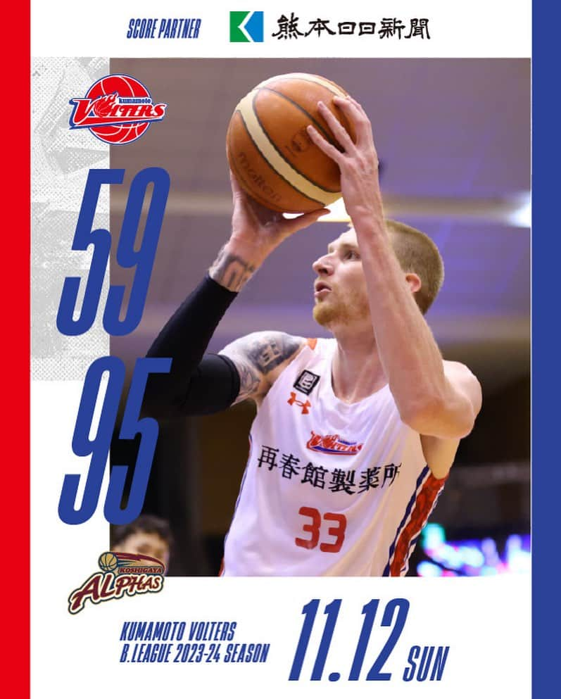 熊本ヴォルターズのインスタグラム：「【GAME RESULT】 11/12(日)  #熊本ヴォルターズ  59 - 95 #越谷アルファーズ  22［1Q］28 9［2Q］24 15［3Q］20 13［4Q］23  詳細は熊日朝刊を✔️ buff.ly/3tfffML  #ぶちバケろ」