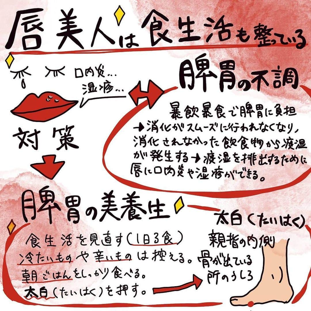 濱田文恵のインスタグラム：「すこーし間が空いてしまいましたが、今日は、脾と唇の関係について♡唇美人を目指すなら脾の養生が欠かせません💋  食生活が乱れると、体内で上手く消化されず、消化されずに残ったものから、“痰湿”が生まれてしまいます。  その結果、口内炎や唇荒れに繋がってしまいます。  そこで、1日3食の食生活を整え、日頃から冷たいものを避けましょう。  また親指の内側、骨が出ているところの後ろにある凹みに、“太白”というツボがあるので、そこを刺激してあげるのもおすすめです。  それでは、また1週間♡頑張っていきましょう🥺  #セルフ養生　#唇ケア #リップケア　#延美長寿」