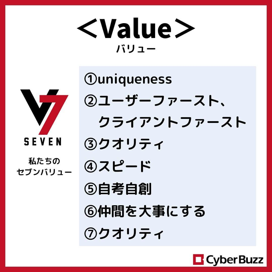 株式会社サイバー・バズさんのインスタグラム写真 - (株式会社サイバー・バズInstagram)「今回はサイバー・バズの企業理念に関しての投稿です！  <投稿内容> ・Our Mission(サイバー・バズ　ミッション) ・Mission statement(ミッション　ステートメント) ・7 Value(セブン　バリュー)  就職活動をする上でも、企業理念を知っておくことは非常に重要なことだと思います！ 是非、この投稿を参考にしてみてください🍀  #企業理念 #ベンチャー企業 #就活 #25卒 #24卒」12月1日 20時00分 - cyberbuzz_style