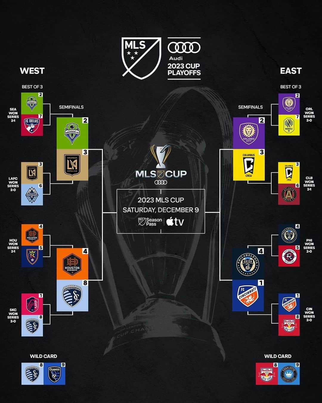 Major League Soccerさんのインスタグラム写真 - (Major League SoccerInstagram)「The Conference Semifinals are set 🚨 Thanksgiving weekend (Nov. 25-26) is going to be fun.   @audi MLS Cup Playoffs」11月13日 11時50分 - mls