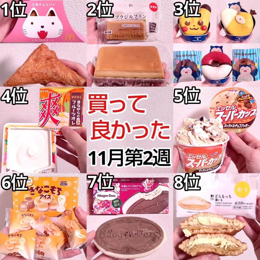 のインスタグラム：「【週間買って良かったランキングベスト8】⁡⁡⁡⁡⁡⁡⁡⁡⁡⁡⁡⁡⁡⁡⁡⁡⁡⁡⁡⁡ ⁡⁡⁡⁡⁡⁡⁡⁡⁡⁡⁡⁡⁡⁡⁡⁡⁡⁡⁡⁡⁡⁡⁡ ⁡⁡⁡⁡⁡⁡⁡⁡⁡⁡⁡⁡⁡⁡⁡⁡⁡⁡⁡⁡ 11月第2週のランキングです！⁡⁡⁡⁡⁡⁡⁡⁡⁡⁡⁡⁡⁡⁡⁡⁡⁡⁡  ⁡⁡⁡⁡⁡⁡⁡⁡⁡⁡⁡⁡⁡⁡⁡⁡⁡⁡⁡⁡⁡⁡⁡⁡⁡⁡⁡⁡⁡⁡⁡⁡⁡⁡⁡ ⁡⁡⁡⁡⁡⁡⁡⁡⁡⁡⁡⁡1位 マクド 三角チョコパイいちごカスタード 2位 セブン ブラジルプリン 3位 ミスド ポケモンドーナツ 4位 ロッテ 昔ながらのフルーツオレ 5位 明治スーパーカップ ｷｬﾗﾒﾙチョコクッキー 6位 セリア チロルきなこもちアイス 7位 ハーゲン 木苺とバニラのパフェ 8位 ローソン どらもっち 蜜いも  今週の第1位はマクドナルドの三角チョコパイいちごカスタード味でした！  パイ生地がサクサクでいちごクリームの酸味が効いててカスタードクリームが甘くて濃厚でめちゃめちゃ美味しかったです！  ※点数順でなく総合的に買って良かったと思った順番でランキングにしています！  ⁡ #コンビニスイーツ #スイーツ #セブンイレブン #アイス #ファミリーマート #ローソン #マクドナルド」