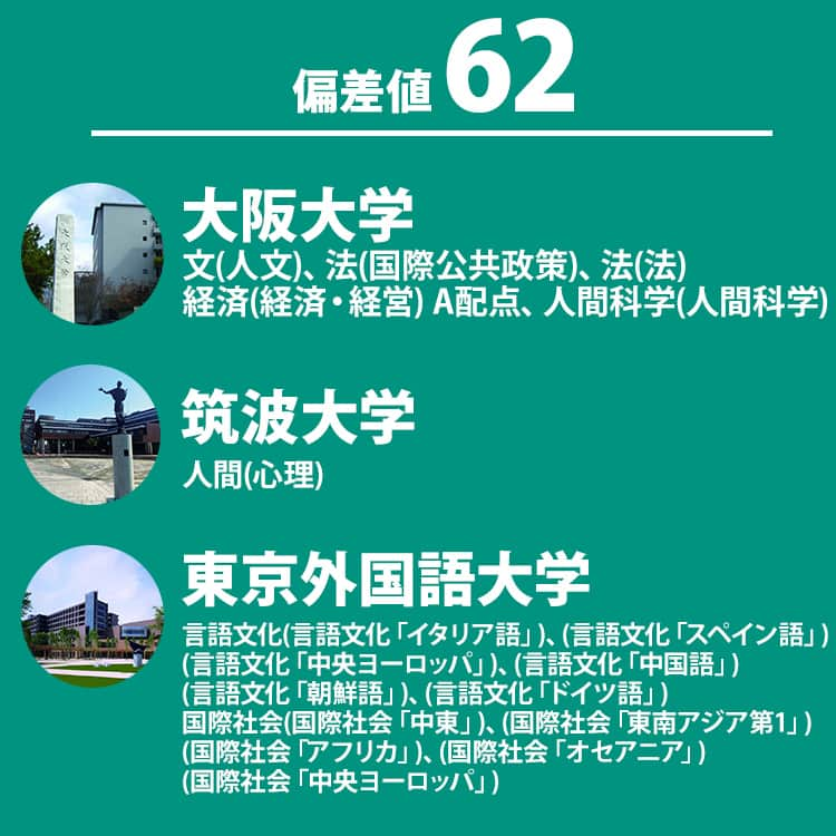 東進ハイスクール・東進衛星予備校さんのインスタグラム写真 - (東進ハイスクール・東進衛星予備校Instagram)「／ 📢　お申し込み受付中！ #東進 の冬期特別招待講習🖊 ＼ 文系国公立大学の偏差値ランキングを紹介✨ 自分の志望校の偏差値をチェックしてみよう👀  志望校に合格するために、東進の冬期特別招待講習で学力アップ！ 笑いあり感動あり、最高品質の授業に最大3講座無料でご招待！  お申し込みはプロフィールのリンクから！  #大学入試 #大学受験 #入試 #受験 #受験生 #受験勉強 #東進 #高校 #高校生  #国公立 #文系 #偏差値 #学歴 #東大 #京大 #阪大 #一橋大 #冬期講習 #冬季講習 #冬期特別招待講習 #無料招待 #勉強垢さんと繋がりたい #勉強垢さんと一緒に頑張りたい #勉強垢 #jk #fjk #sjk #ljk」11月13日 17時07分 - toshin_official