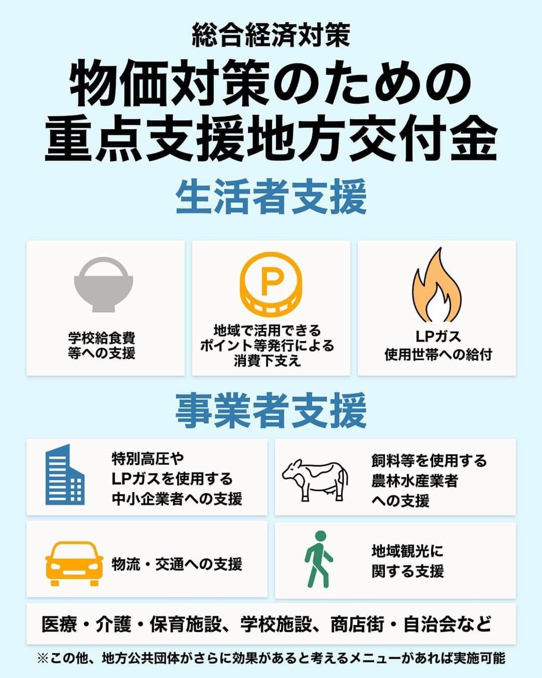 首相官邸さんのインスタグラム写真 - (首相官邸Instagram)「総合経済対策の中身をご紹介② 物価高対策  地域の実情に応じて、物価高の影響を受けた生活者・事業者を支援します」11月13日 21時18分 - kantei