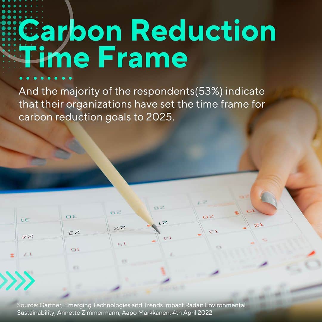 ASUSさんのインスタグラム写真 - (ASUSInstagram)「Global regulations force businesses to reduce carbon emissions. In fact, 53% of respondents indicate that their organizations have set up carbon-reduction timeframes.  Kickstart your carbon-reduction effort with ASUS Expert series.」11月14日 2時00分 - asus