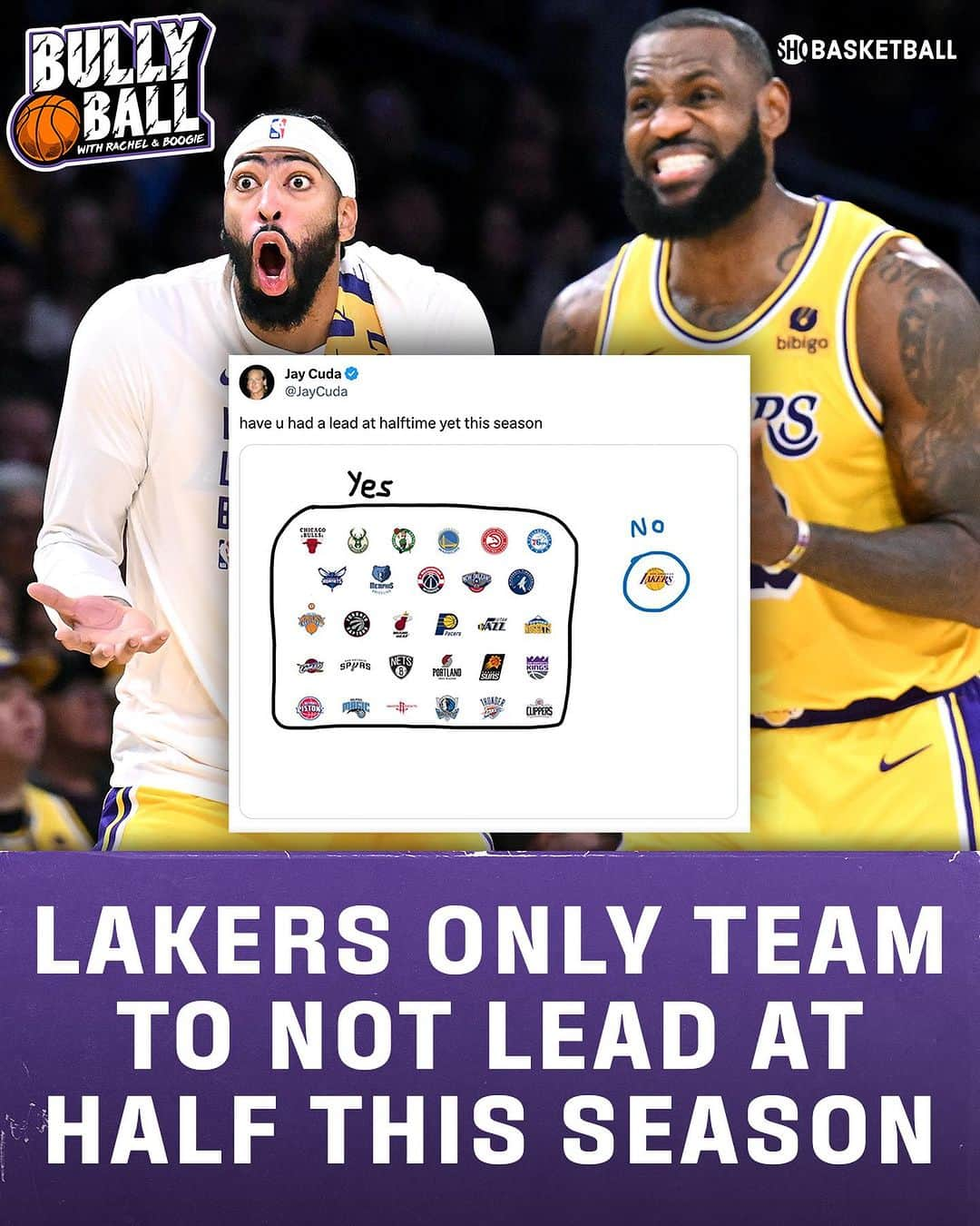 レイチェル・ニコルズのインスタグラム：「LeBron and AD are more than pulling their weight, so who else needs to step up for the #Lakers? @BoogieCousins isn’t sure that person is even on the roster right now…  NEW episode of Bully Ball just dropped on SHOWTIME Basketball YouTube and all major podcast platforms. Links in bio!」