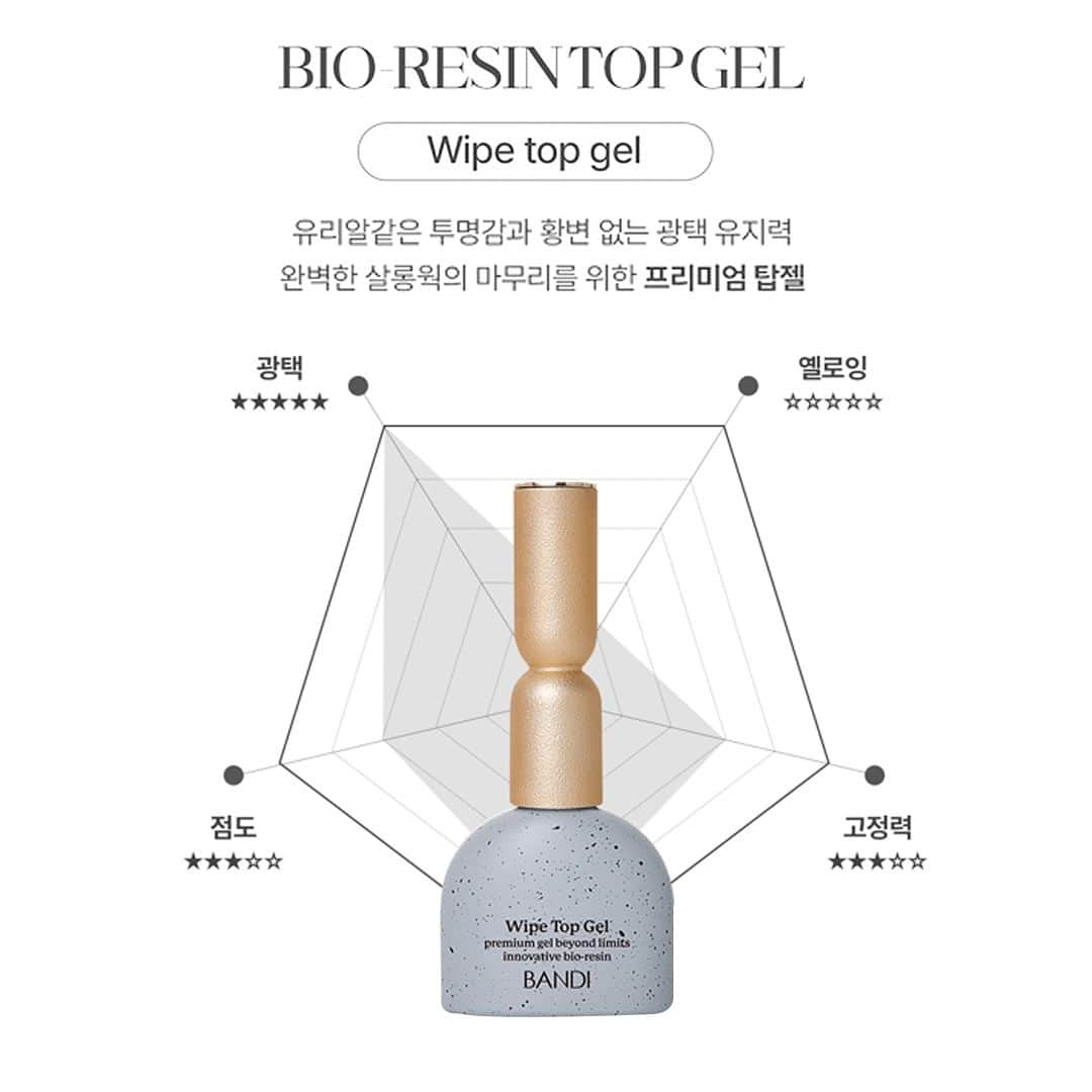 반디네일のインスタグラム