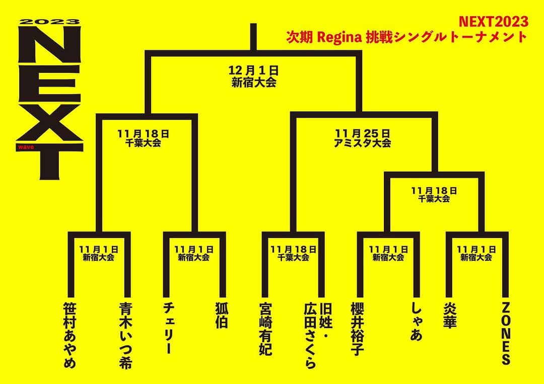 桜花由美さんのインスタグラム写真 - (桜花由美Instagram)「wave11・18千葉大会の全対戦カードが決定しました！  ネクストもデュアルも中盤戦！  誰が優勝するのかなぁ？ 楽しみだなぁ♪  ▼wave11・18千葉大会全対戦カード決定！ ◎11・18(土)16：30開場／17：00開始＠千葉・２AWスクエア ≪千葉県千葉市中央区都町3-4-17≫ 『CHIBA　WAVE　Vol.13』  ▼今回決定対戦カード ◼︎CHIBA・スクランブルwave（20分1本勝負） VENY＆狐伯vs炎華＆高瀬みゆき  ▼既報対戦カード ■Regina di WAVE挑戦者決定トーナメント【NEXT】～1回戦～（10分1本勝負） 宮崎有妃vs旧姓・広田さくら  ■Regina di WAVE挑戦者決定トーナメント【NEXT】～2回戦～（10分1本勝負） 櫻井裕子vsZONES  ■Regina di WAVE挑戦者決定トーナメント【NEXT】～2回戦～（10分1本勝負） チェリーvs笹村あやめ  ■DUALSHOCK WAVE2023トーナメント～2回戦～（20分1本勝負） SAKI＆世羅りさvs田中きずな＆Chi Chi  ▼前売りチケット料金 ■SRS席＝7,700円 ■RS席＝5,500円 ※当日各550円アップ。  ◆お問い合わせ 株式会社ZABUN プロレスリングWAVE TEL＝03-6300-5226 メール＝info@pro-w-wave.com」11月14日 17時21分 - ohkayumi