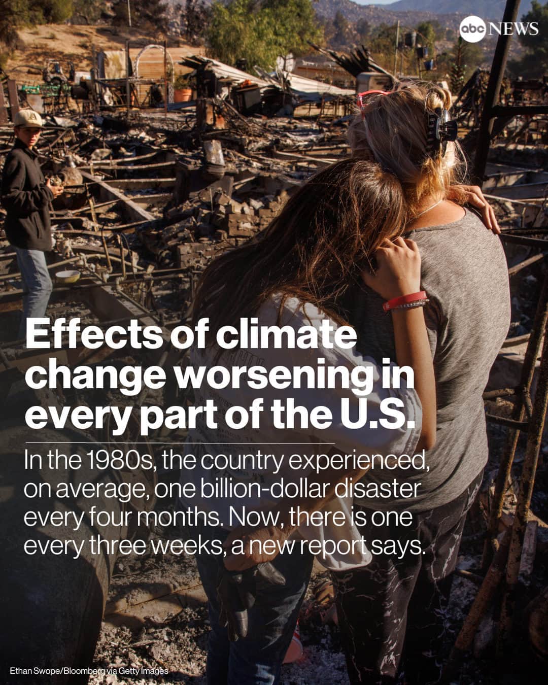 ABC Newsさんのインスタグラム写真 - (ABC NewsInstagram)「Climate change is making it harder to “maintain safe homes and healthy families” in the United States, according to an extensive report compiled by experts across the federal government and released Tuesday.  The report issues a stark warning that extreme events and harmful impacts of climate change that Americans are already experiencing, such as heat waves, wildfires, and extreme rainfall, will worsen as temperatures continue to rise.  This year's report is more comprehensive than in previous because climate modeling has improved, and the authors took a more holistic look at physical and social impacts of climate change.  Tap link in bio for more.」11月15日 4時41分 - abcnews