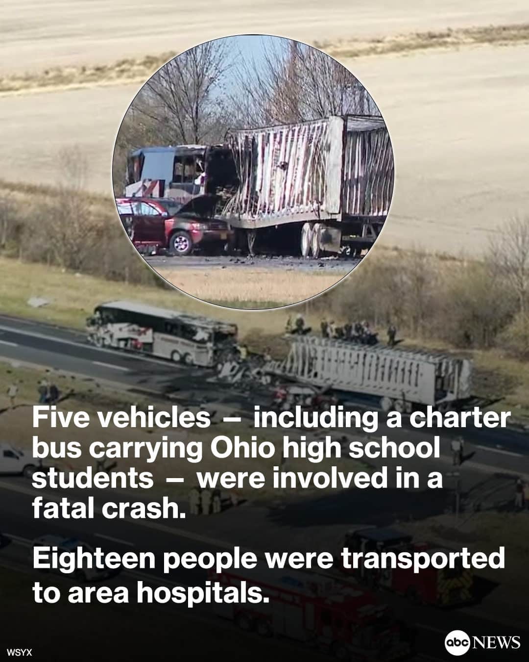 ABC Newsさんのインスタグラム写真 - (ABC NewsInstagram)「Five vehicles — including a charter bus carrying Ohio high school students — were involved in a fatal highway crash on Tuesday morning, officials said. A Pioneer Trails charter bus transporting students from Tuscarawas Valley School was among the five vehicles involved in the crash shortly before 9 a.m., the governor said. Eighteen people were transported to area hospitals.  The latest is at the link in bio.」11月15日 5時55分 - abcnews