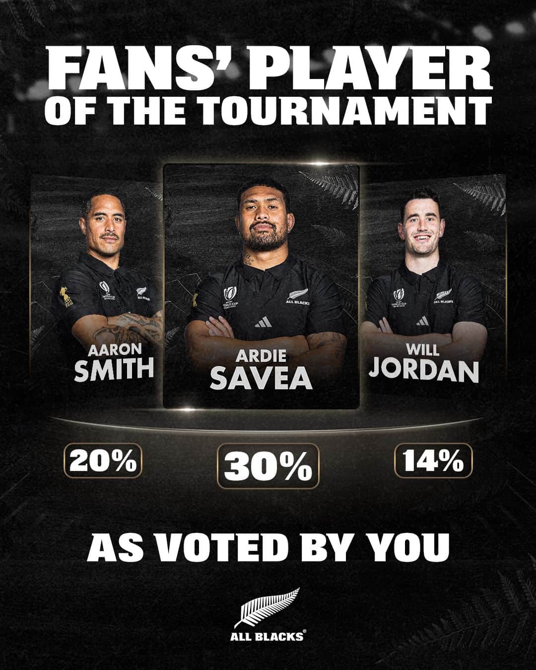 All Blacksのインスタグラム：「As voted by you, your Player of the Tournament is.... @ardiesavea 🏆  #AllBlacks」