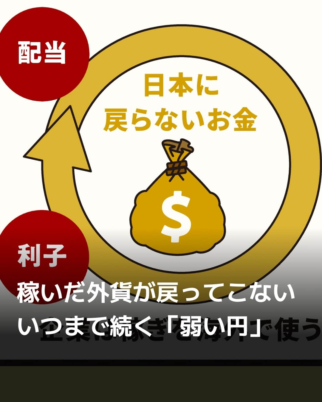 日本経済新聞社さんのインスタグラム写真 - (日本経済新聞社Instagram)「一時的な円安ではなく、恒常的にお金が海外に流出する「円弱」の時代。３つのグラフィックスでイチから解説します。⁠ ⁠ 詳細はプロフィールの linkin.bio/nikkei をタップ。⁠ 投稿一覧からコンテンツをご覧になれます。⁠→⁠@nikkei⁠ ⁠ #日経電子版 #3Graphics #円安」11月15日 13時00分 - nikkei