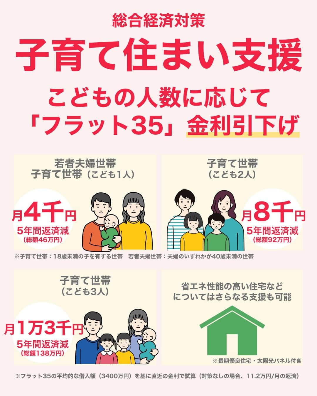 首相官邸のインスタグラム：「総合経済対策の中身をご紹介④ 子育て世帯等の住宅支援  こどもの人数に応じた「フラット３５」の金利引下げで子育て世帯等の住宅取得を支援します。  ▼フラット35の詳細についてはこちら https://www.flat35.com/topics/topics_20231110.html」