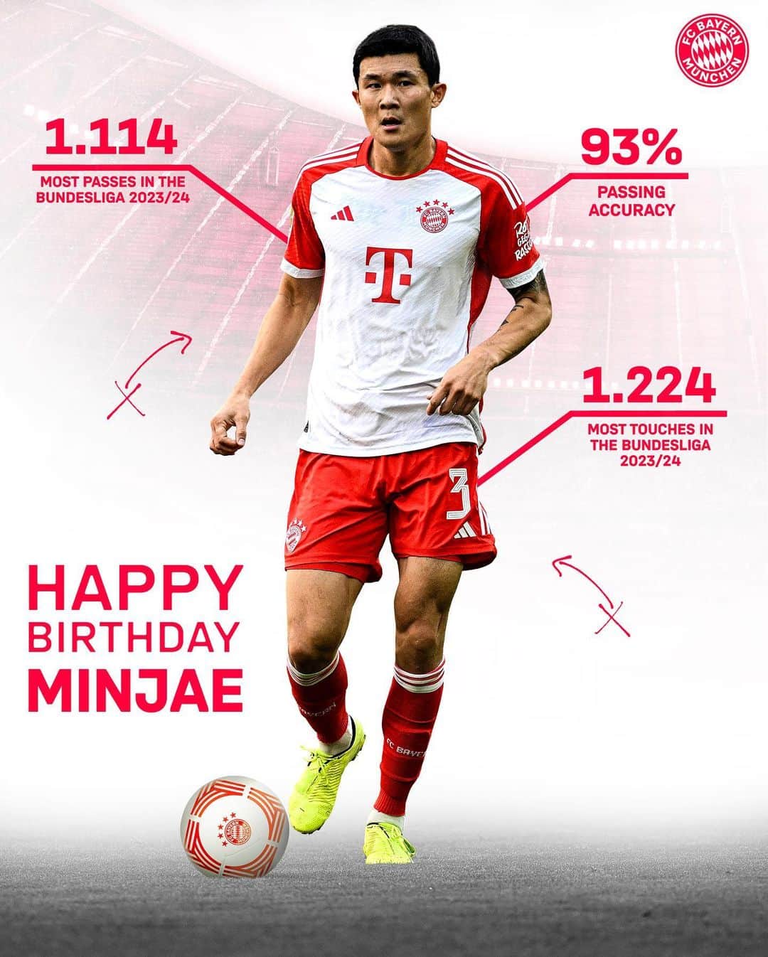 バイエルン・ミュンヘンさんのインスタグラム写真 - (バイエルン・ミュンヘンInstagram)「Happy birthday, @kiminjae3! 🥳  #MiaSanMia #FCBayern」11月15日 18時27分 - fcbayern