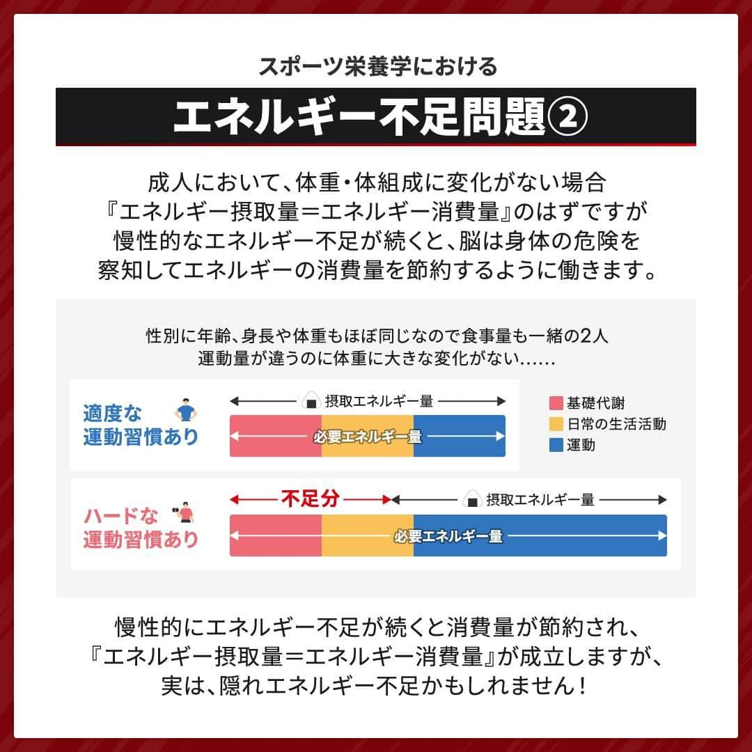 GronG(グロング)さんのインスタグラム写真 - (GronG(グロング)Instagram)「. グロングは皆さまのボディメイクを応援します💪 筋トレ、ダイエット、食事・栄養素についての情報発信中📝 参考になった！という投稿には、『👏』コメントお願いいたします✨ 皆さんの感想や体験談もお待ちしております🖋️ ------------------------------------------------—  【トレーニング時のエネルギー足りてますか？】  スポーツやトレーニングを始めるとタンパク質の摂取を意識する方は多いですが、エネルギー摂取の大切さは見落としがちです😱  ダイエットや減量のためにあえてエネルギー摂取量を控える場合もありますが、無理をしたり、日頃からトレーニングをおこなう方は、知らぬ間にエネルギー不足に陥っている可能性がありますのでご注意ください⚠️  トレーニングや練習を頑張っているにもかかわらず、パフォーマンスが落ちていくようであればエネルギー不足かもしれません🫠  ぜひこの投稿を読んで状態の確認をしてみてください✅  #GronG #グロング #プロテイン #タンパク質 #たんぱく質 #タンパク質摂取 #タンパク質補給 #たんぱく質摂取 #健康情報 #スポーツ栄養 #スポーツ栄養学 #プロテイン摂取 #タンパク質大事 #タンパク質不足 #たんぱく質補給 #たんぱく質大事 #たんぱく質不足 #筋力アップ #筋トレ食 #筋トレ食事 #筋トレサプリメント #筋トレはじめました #ボディメイク食 #ボディメイクプロテイン #エネルギー #エネルギー不足 #パフォーマンスアップ」11月15日 19時00分 - grong.jp