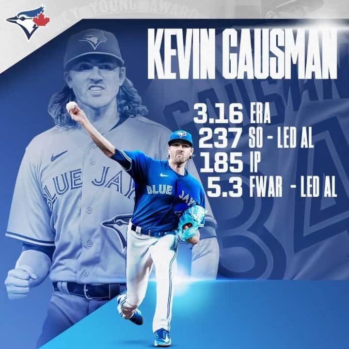 トロント・ブルージェイズのインスタグラム：「✨ A GAUSome year for our Ace ✨ Kevin finishes 3rd in Cy Young Voting 👏」