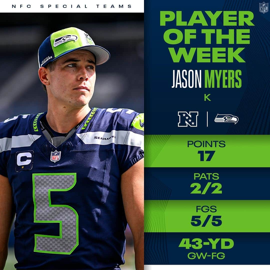 NFLさんのインスタグラム写真 - (NFLInstagram)「AFC and NFC Players of the Week! (Week 10)」11月16日 2時00分 - nfl