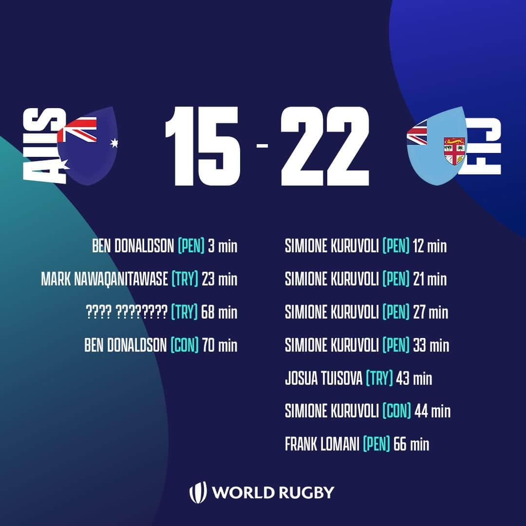 ラグビーリーグ・ワールドカップのインスタグラム：「Who's missing from this epic #RWC2023 encounter?」