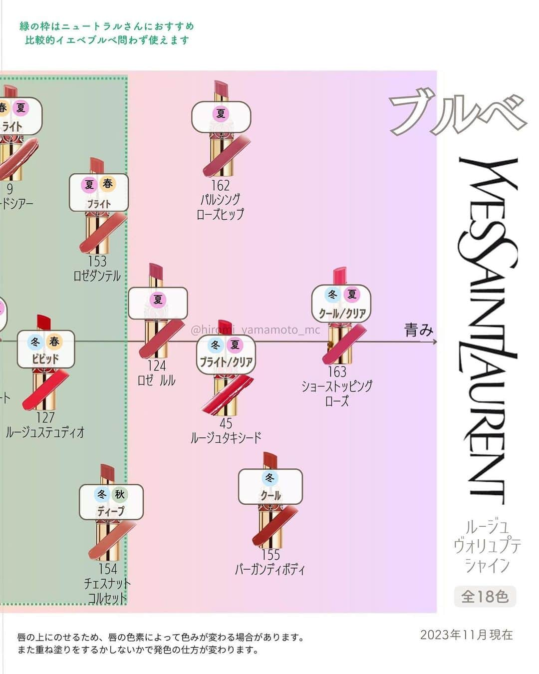 山本裕美さんのインスタグラム写真 - (山本裕美Instagram)「. 診断後のお客様から コスメに関する質問をたくさんいただくので マトリックスにしてご紹介しています。 ⁡ 今回はイヴサンローランのリップ【ブルベ編】です。 ⁡ ／ YSL ルージュヴォリュプテシャイン 5,500円(税込) 全18色 ＼ (2023年11現在) ⁡ ⁡ スルスルとなめらかで スティック型のリップの中では 私は一番好き💓 ⁡ 保湿効果も高いので 色々使っても 結局ここに帰ってきます🙈 ⁡ ⁡ 刻印もできるので プレゼントにも最適💄💓 ⁡ ぜひお気に入りの1本を見つけてください🥰 ⁡ ⁡ ⁡ ⁡ ⁡ ※画像は公式サイトよりお借りしました。 16タイプパーソナルカラーメソッドに基づくアナリスト個人の見解です。 ⁡ ⁡ -— ⁡ ⁡ 𝘔𝘺 イメコンスペック ⁡ 📍ブルベ夏(Bright-Summer)／ブルベ冬(Clear-Winter) 明るさは欲しいがコントラストも欲しい。 くすみが苦手なブルベ。 ブルベ→イエベ寄せして柔らかさをだしています。 ⁡ 📍骨格ストレート(ウェーブ要素あり)🦴 首が詰まったものは大事故に。ややハイウエストは いけるので首元の開きとサイズ感が最大のポイント。 ⁡ 📍顔タイプ：フェミニン 骨スト典型コーデは地味になるので顔タイプ重視。 ただし、ド・フェミニンは苦手(＆好みではない)ため、 色をシンプルに。地味にならないよう華やかさを プラスするようにしています💛✨ ⁡ あなたも自分の魅力を 最大限に引き出してみませんか☺️🌹 ⁡ ⁡ —— ⁡ ⁡ ✨人生の節目に一生モノの自分軸を✨ ⁡ 各種診断・講座の詳細は プロフィール欄の𝘜𝘙𝘓より𝘔𝘌𝘕𝘜をご覧ください。 @𝗁𝗂𝗋𝗈𝗆𝗂_𝗒𝖺𝗆𝖺𝗆𝗈𝗍𝗈_𝗆𝖼 ⁡ ⁡ —— ⁡ ⁡ プロとして資格を取得したい方 ⁡ 【✍️顔タイプ診断®️1級 認定講座】 ⁡ 2023年 12/4(月)・12/5(火) 2024年 1/25(木)・1/26(金) 2024年 2/23(金祝)・2/24(土) いずれも 10:00〜17:00の2日間 ⁡ 【✍️自分バランス骨格診断 認定講座】 ⁡ 2023年 11/21(火)・28(火) 2024年1/27(土)・1/28(日) 10:00〜18:00 の2日間 ⁡ ✅イメコンのスキルアップしたい方 ✅美容・アパレル業界の方 ✅自分のお洒落のために勉強したい方 ✅印象にまつわるお仕事に活かしたい方 ✅副業として何か始めたい方　𝘦𝘵𝘤... ⁡ ファッション業界以外の方も たくさん受講しに来てくださっています✨ お申し込み・お問い合わせはプロフィール欄の リンクよりお申し込みフォームへ🕊💌 ⁡ ⁡ ⁡ -—  #ブルベ夏コスメ #ブルベ冬コスメ #ブルベアイシャドウ #ブライトサマー #クールサマー #クリアウィンター #クールウィンター #ディープウィンター #ニュートラル #ニュートラルコスメ #パーソナルカラーメイク #ルージュヴォリュプテシャイン #ルージュヴォリュプテシャインコレクター #yslbeauty #イブサンローランリップ #イブサンローランコスメ #イヴサンローランリップ #イヴサンローランコスメ」11月16日 20時39分 - hiromi_yamamoto_mc