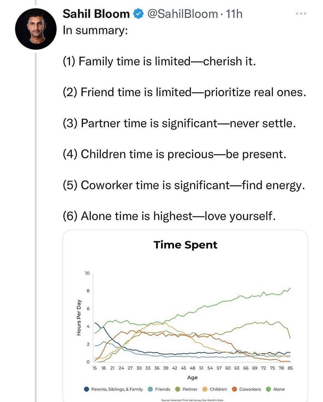 ブリジット・モイナハンさんのインスタグラム写真 - (ブリジット・モイナハンInstagram)「#regram @melrobbins Wow… These graphs really made me think about HOW I spend my time and WHO I spend it with.  I bet there were a few specific people that popped into your head as you were swiping through.  Tag them below and let them know how much they mean to you and that you cherish your time together ❤️  Credit: @sahilbloom @tanksgoodnews」11月16日 23時49分 - bridgetmoynahan