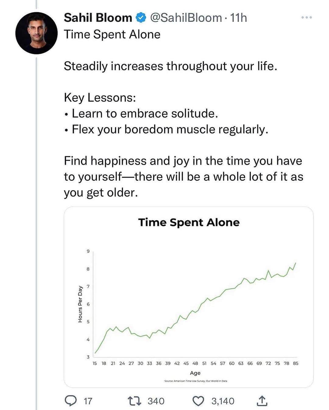 ブリジット・モイナハンさんのインスタグラム写真 - (ブリジット・モイナハンInstagram)「#regram @melrobbins Wow… These graphs really made me think about HOW I spend my time and WHO I spend it with.  I bet there were a few specific people that popped into your head as you were swiping through.  Tag them below and let them know how much they mean to you and that you cherish your time together ❤️  Credit: @sahilbloom @tanksgoodnews」11月16日 23時49分 - bridgetmoynahan