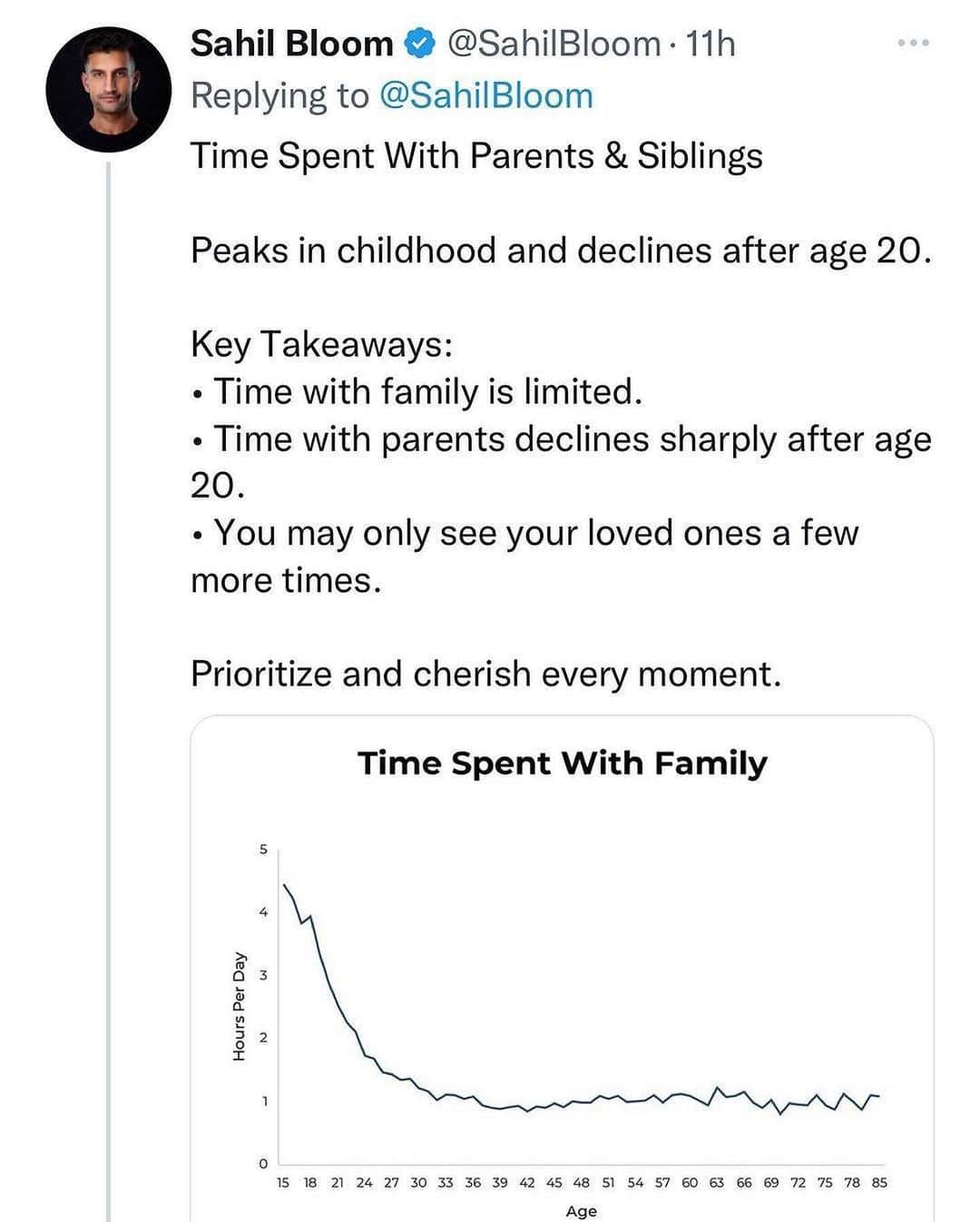 ブリジット・モイナハンさんのインスタグラム写真 - (ブリジット・モイナハンInstagram)「#regram @melrobbins Wow… These graphs really made me think about HOW I spend my time and WHO I spend it with.  I bet there were a few specific people that popped into your head as you were swiping through.  Tag them below and let them know how much they mean to you and that you cherish your time together ❤️  Credit: @sahilbloom @tanksgoodnews」11月16日 23時49分 - bridgetmoynahan