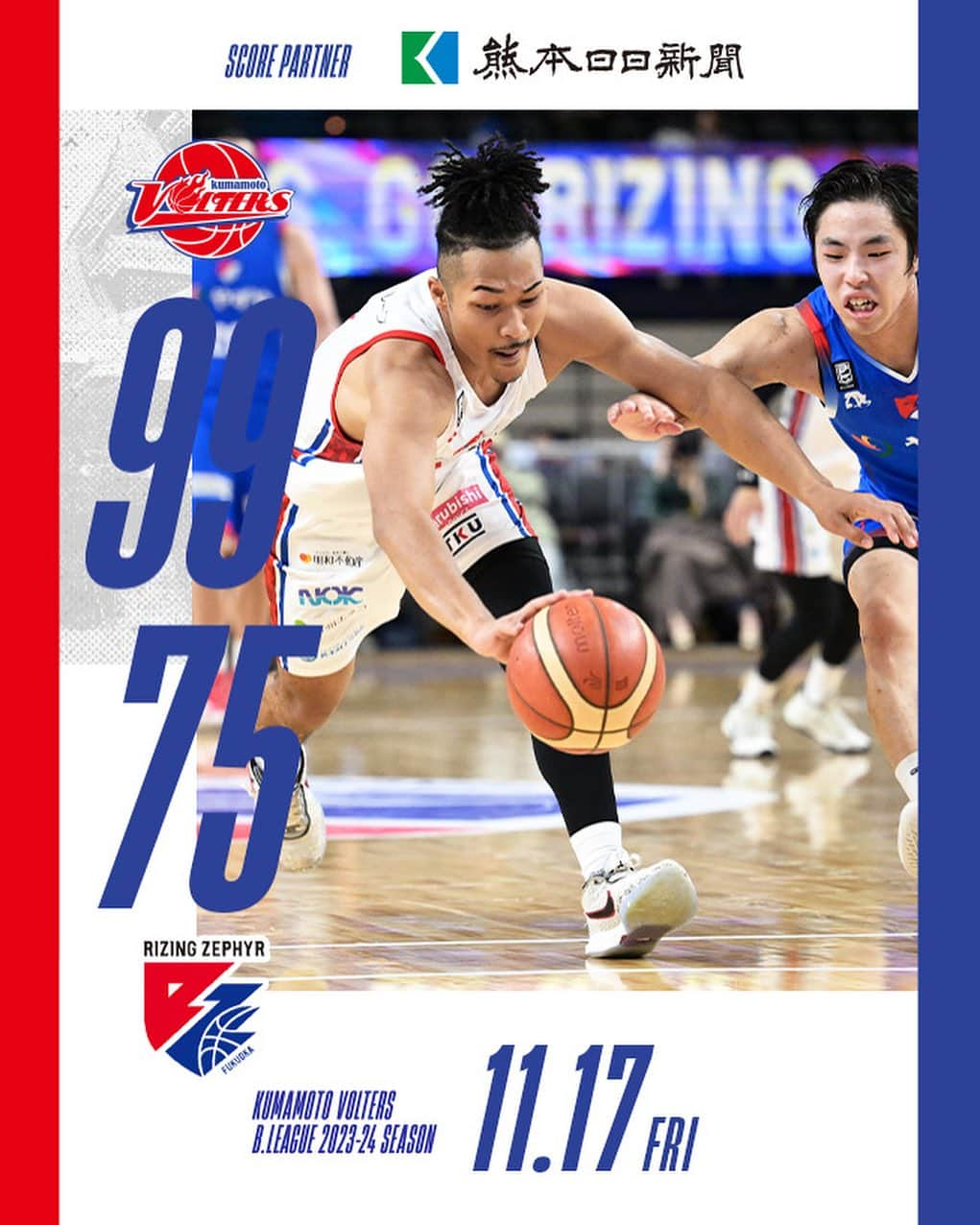 熊本ヴォルターズさんのインスタグラム写真 - (熊本ヴォルターズInstagram)「【GAME RESULT】WIN✊ #熊本ヴォルターズ 99-75  #ライジングゼファーフクオカ   27［1Q］16 19［2Q］18 26［3Q］17 27［4Q］24  バスケットLIVE見逃し配信🎥 https://basketball.mb.softbank.jp/lives/502114/?utm_source=club&utm_medium=KV&utm_campaign=club_KV_006  スタッツ📊 https://www.bleague.jp/game_detail/?ScheduleKey=502114&tab=4  詳しくは熊日朝刊を✔️ buff.ly/3tfffML  #ぶちバケろ。」11月17日 22時01分 - volters_official