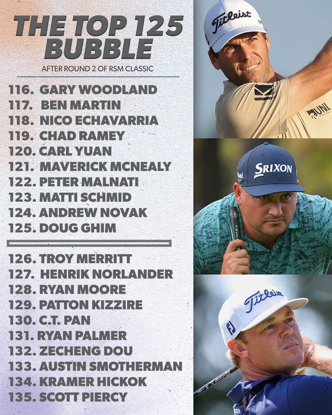 PGA TOURのインスタグラム：「A look at the top 125 bubble after two rounds @TheRSMClassic 👀」