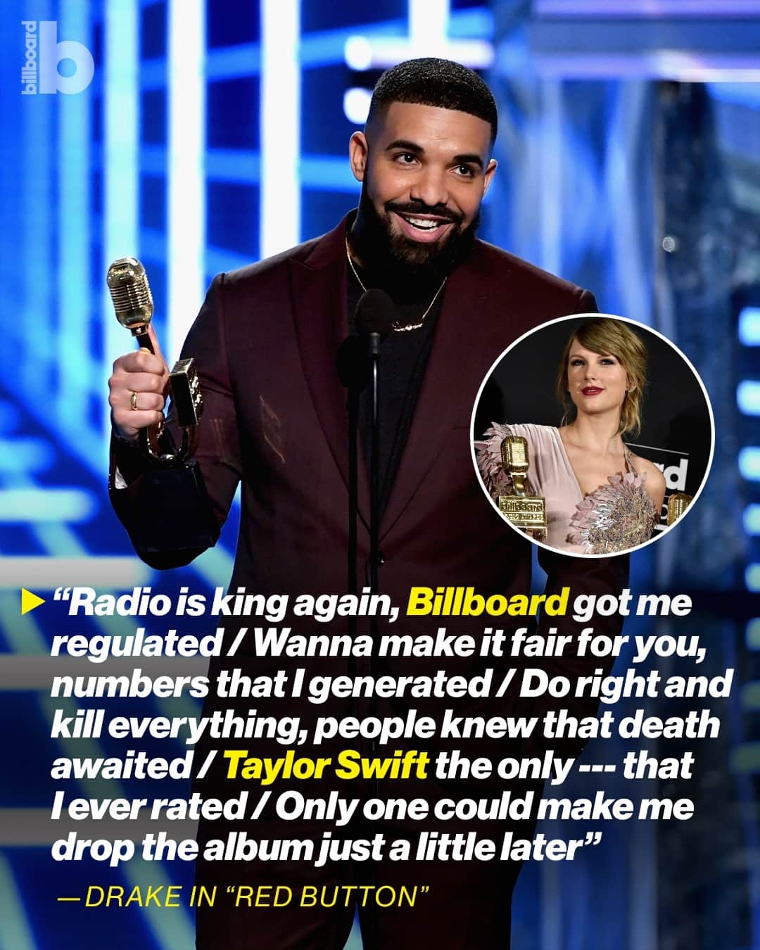 のインスタグラム：「Drake name drops Billboard & Taylor Swift in his new song, "Red Button." 🔥📈 ⁠ ⁠ Listen in & find details on the track off his surprise 'Scary Hours 3' drop at the link in bio.」