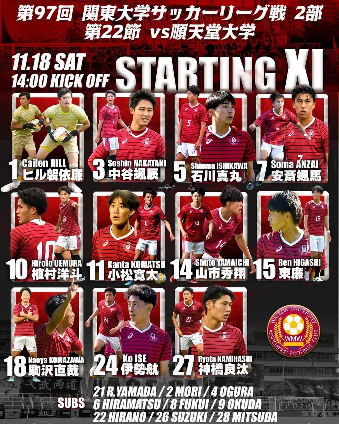 早稲田大学ア式蹴球部【公式】のインスタグラム：「. 🔥STARTING ELEVEN🔥  【JR東日本カップ2023第97回関東大学サッカーリーグ戦2部】 〈第22節〉 🔵 vs 順天堂大学 👟 14:00 KICKOFF 🏟 小出義雄記念陸上競技場  GK 1 #ヒル袈依廉 DF 3 #中谷颯辰 5 #石川真丸 7 #安斎颯馬 27 #神橋良汰 MF 10 #植村洋斗 11 #小松寛太 14 #山市秀翔 15 #東廉 24 #伊勢航 FW 18 #駒沢直哉  SUBSTITUTES 21 #山田怜於 2 #森璃太 4 #小倉陽太 6 #平松柚佑 8 #福井寿俊 9 #奥田陽琉 22 #平野右京 26 #鈴木大翔 28 #光田脩人  リアルタイムの情報は以下の速報版X(旧Twitter)アカウントで発信します！ X(旧Twitter)🕊→＠Ashikisokuho  熱い応援よろしくお願いします🔥  #jufa #univ #university #football #soccer #waseda #早稲田大学 #ア式蹴球部 #大学サッカー」