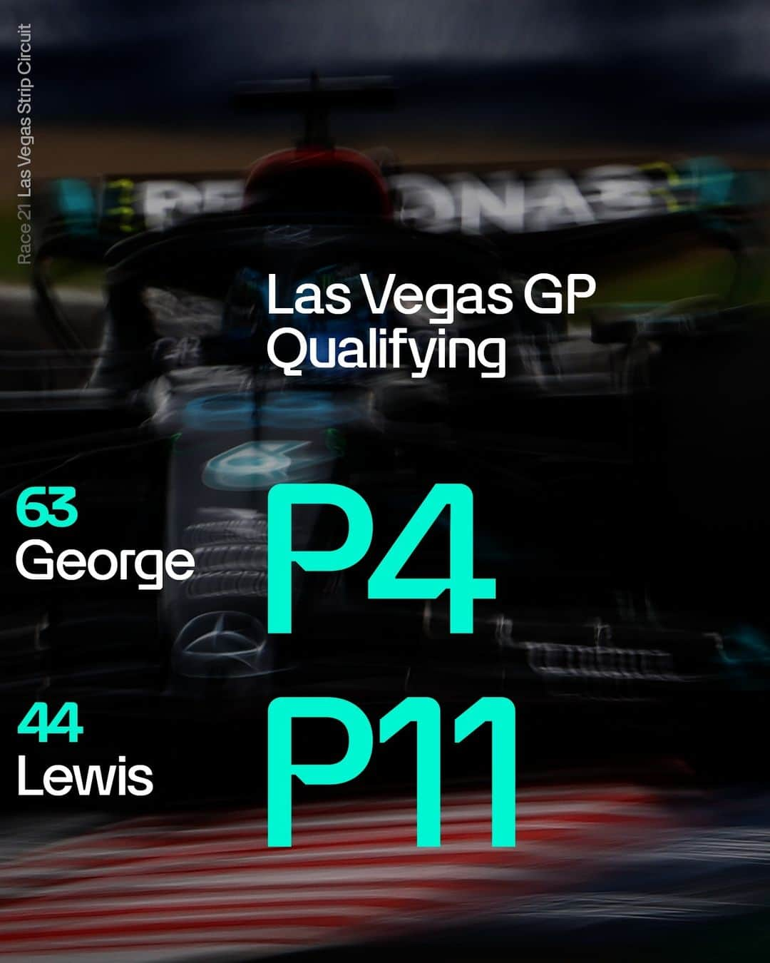 MERCEDES AMG PETRONASさんのインスタグラム写真 - (MERCEDES AMG PETRONASInstagram)「That's P4 and P11 for George and Lewis tonight in Las Vegas. Plenty still to play for in tomorrow's race. Bring it on! 💪」11月18日 18時10分 - mercedesamgf1