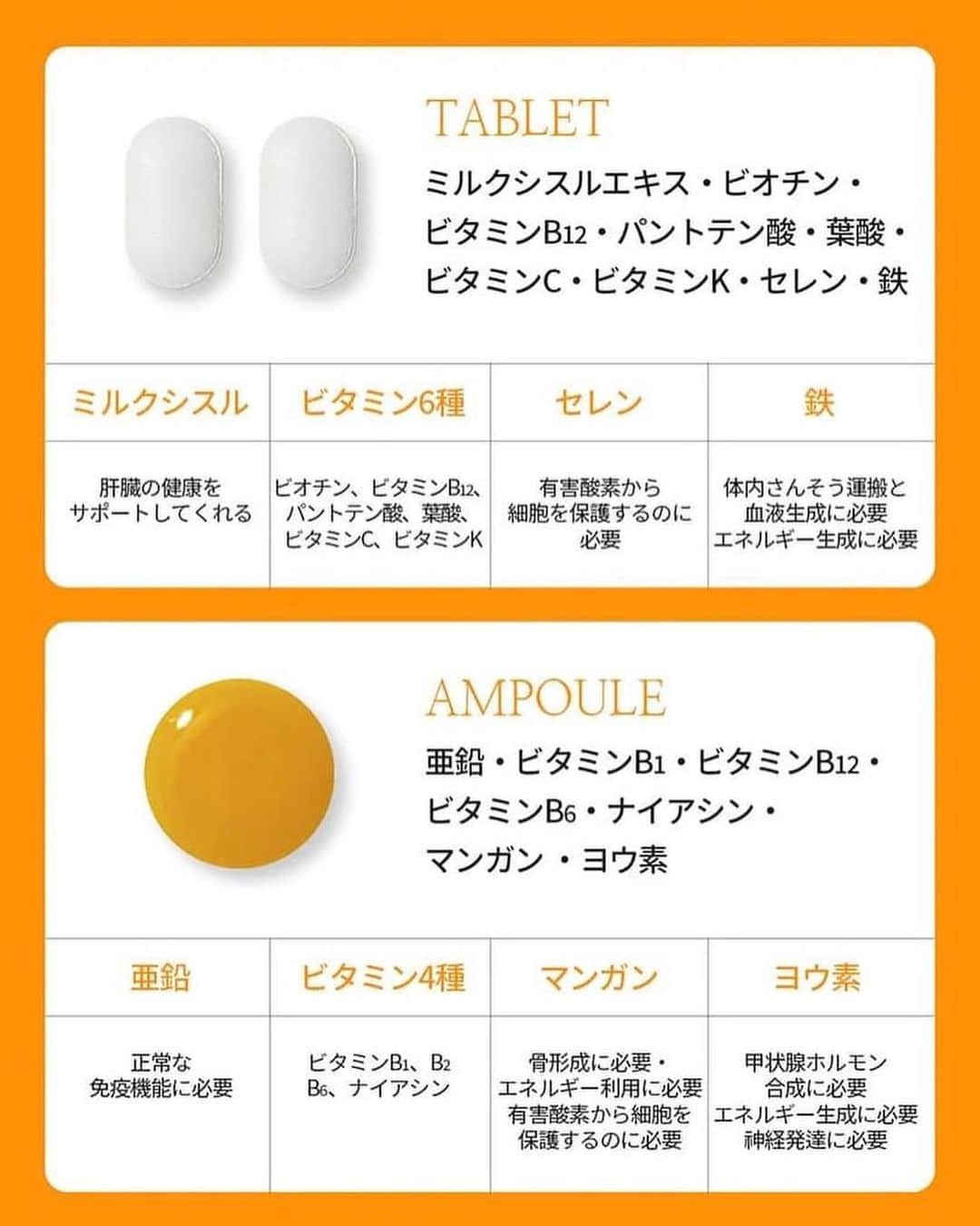chiyo1173さんのインスタグラム写真 - (chiyo1173Instagram)「📢【コラボ販売のお知らせ】 美容大国の韓国で今すごく流行っている サプリメントとドリンクが一体型になったビタミン剤。 韓国では沢山の種類の物が売られていますが、その中でも オーリーブヤングでインナーケア部門売上第1位だという 話題の「ニューカン ダブルパワー」 @nukhan.official  ・ ・ この商品、韓国の美容賢者の方々の間でも話題になっていて 私も発売当初から気になっていて 先日の渡韓の時にオリーブヤングで購入して来たんです。 それを含めたオリヤン購入品をリール投稿にまとめたら、 その投稿がニューカン本社の方の目に留まって頂けて なんとなんと！コラボ販売をさせて頂くことになりました✨ ・ ・ "ニューカン ダブルパワー"は、 凝縮された豊富なビタミンと肝臓の働きを助ける ミルクシスルという成分が入っているのが特徴。 ビタミンの役割については知れ渡っていると思いますが、 肝臓の働きってあまり知られていませんよね。 肝臓は有害物質の解毒・分解、 エネルギーの代謝を助ける働きをしているので その肝臓の働きをサポートしてくれることで 痩せやすい身体作りにもベストな商品なんです。 そして豊富なビタミンも摂取できるので、 ニキビや肌荒れ、口内炎の予防の効果も期待できるかと✨ ・ ・ そんなお肌にも身体にも嬉しい話題の商品を かなりのお買い得価格で販売出来る事になりまして、 30個入りで 定価128000ウォン(日本円で約14,800円)するものが なんと9,039円というかなりの破格で販売させて頂きます！ (少しでも皆さまにお得にお買い求め頂くべく 価格交渉頑張りました！！) ・ ・ 人気すぎて韓国国内では在庫品薄だそうで、 実際私が先日の渡韓でオリヤン行った時も この30個入りは売り切れていました。 それを私とのコラボ販売のために在庫集めて確保して、 皆様にできるだけ多くお得に提供出来るように 準備してくださっていると😭✨ この商品を取り扱っている 他のどのサイトよりも圧倒的に最安値になりますし、 オリーブヤングのSALEでもこの価格にはまずならない。 この価格で買えるのは私とのコラボ販売だけになります。 気になっている方はまとめ買いのチャンスです💕 ・ ・ 【コラボ販売期間】 明日11月19日(日)18時〜11月23日(木)18時まで。 購入先リンクはストーリーと 私のトップページのハイライトに載せておきますね。 ・ ・ #PR#韓国美容#韓国コスメ#美容#ダイエット#コスメ#サプリメント#美容ドリンク#ビタミン剤#オリーブヤング」11月18日 19時25分 - chiyo1173