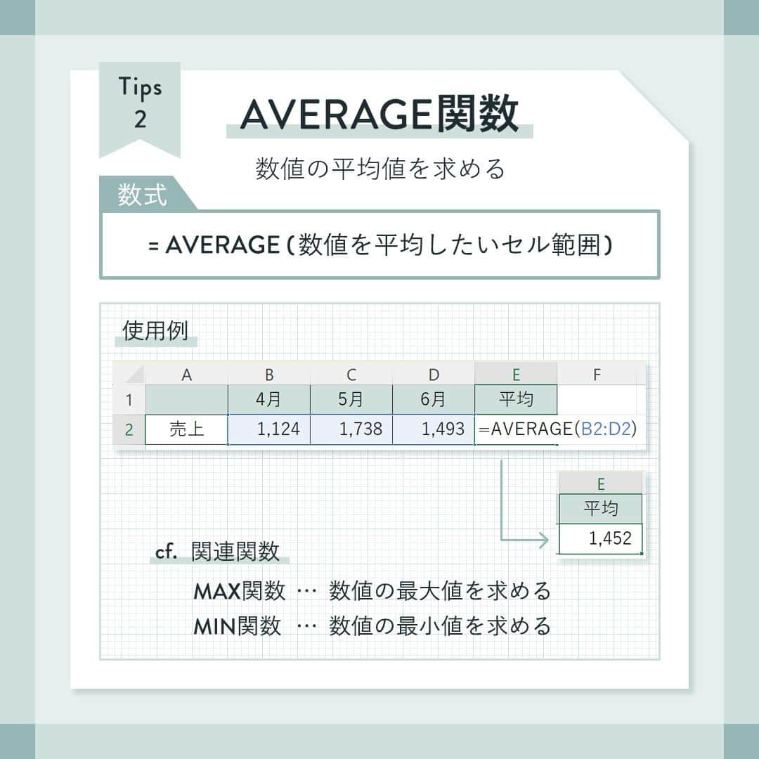 私らしい働き方を叶える場所"SHE"さんのインスタグラム写真 - (私らしい働き方を叶える場所"SHE"Instagram)「˗ˏˋ保存版！Excel関数ˎˊ˗ 他の投稿はこちら→@she_officials ∵∴∵∴∵∴∵∴∵∴∵∴∵∴∵∴∵∴∵∴∵∴∵∴∵∴∵∴∵∴∵  こんばんは、SHElikesです！  突然ですが、Excel関数は活用されていますか？  合計値や平均値を出す以外にも様々な機能があるExcel関数。  使いこなせるようになれば、大幅な作業時間短縮にも繋がります。  そこで今回は【覚えて損なし！厳選Excel関数 5選】をご紹介します✎  ✑Tips01 SUM関数 ✑Tips02 AVERAGE関数 ✑Tips03 ROUND関数 ✑Tips04 IF関数 ✑Tips05 COUNTIF関数  関数やショートカットキーを仕事に取り入れる上で大切なのは、知っているだけでなく、使いこなせるようになること！  ここぞという時に確認できるよう、保存しておくのがおすすめです。  アナログ派の方は、ノートやスケジュール帳に書き込んでおくと良いかもしれません。  SHElikes（@she_officials）の過去の投稿では、タイムパフォーマンスを上げるためのショートカットキーやスケジュール管理法をご紹介しています。  こちらも是非参考にしてみてくださいね✽  また、「スキルアップしたい」「理想の自分に近づきたい」という方には、私らしい働き方に出会えるキャリアスクール SHElikesがおすすめです！  SHElikesでは、経験者の体験談やフリーランスとして働く先輩と直接話せるイベントも定期的に開催しています。  さらに今なら、MacBook Proなどの豪華プレゼントが当たる秋キャンペーンも開催中🍂  気になった方は、プロフィールリンクにあるウェブサイトから詳細をチェックしてみてくださいね。  ∵∴∵∴∵∴∵∴∵∴∵∴∵∴∵∴∵∴∵∴∵∴∵∴∵∴∵∴∵∴∵  こんにちは、SHElikesです！ いつも「いいね」「コメント」ありがとうございます。  私らしい働き方に出会えるキャリアスクール SHElikes(#シーライクス)では、「暮らす、働く、考えるをアップデート」するインスタマガジンを発信しています。 他の投稿はこちら👉@she_officials  ✎𓂃 SHElikesとは 時間・場所に限らず働ける40の職種が定額学び放題のキャリアスクール。 ①Webデザインなど全41コースをつまみ食いして新しい”好き”に出会える ②”好き”を活かした理想の働き方が見つかる ③学んだスキルで副業などお仕事に挑戦するまでサポート ほぼ毎日無料体験レッスンを開催中！ SHElikesについて詳しく知りたい方はプロフィールTOPのピン留め投稿やURLをチェックしてね ❉  #仕事術 #ビジネススキル #仕事効率化 #パソコンスキル #エクセル初心者 #エクセル時短術 #エクセル時短ワザ #仕事の効率化 #excel初心者 #時短テク #理想の働き方 #マックブック #作業効率化 #パソコン初心者 #pcスキル」11月18日 21時30分 - she_officials