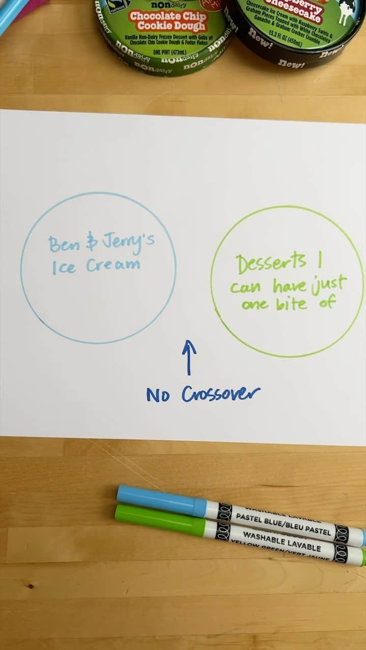 Ben & Jerry'sのインスタグラム：「Exactly zero overlap. #benandjerrys #doodle #icecream」