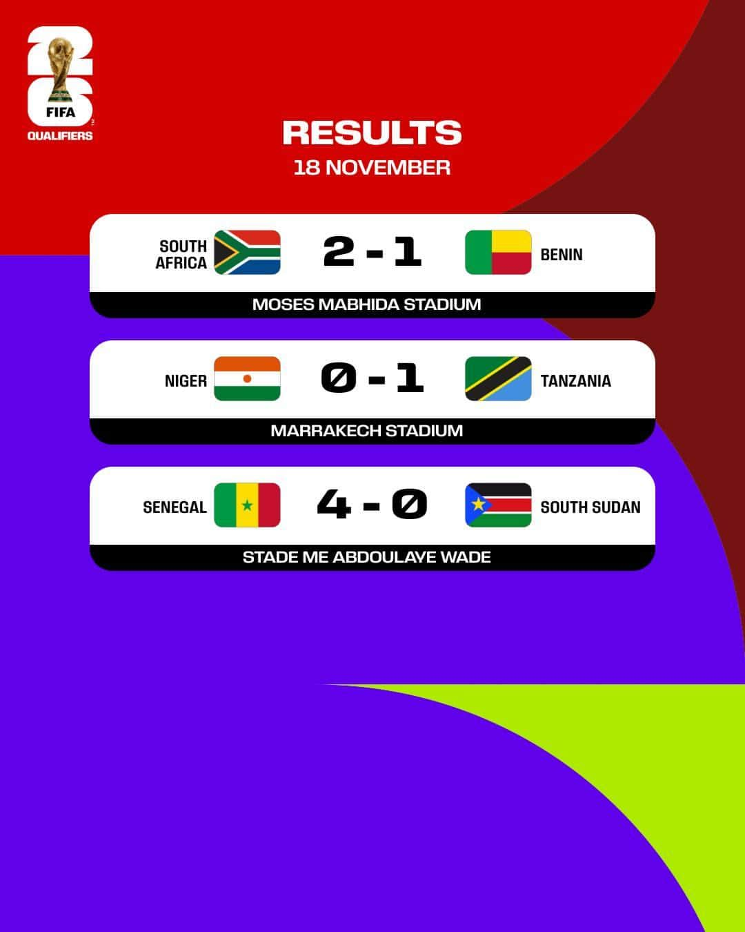 FIFAワールドカップさんのインスタグラム写真 - (FIFAワールドカップInstagram)「🇸🇳🇿🇦🇹🇿 Senegal win big, while South Africa and Tanzania also pick up three points!  Catch up on the first round of African #WCQ with highlights on FIFA+! 📺」11月19日 6時18分 - fifaworldcup